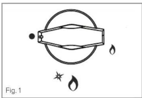 CDA HG7250BL - Using Your Hob - 1