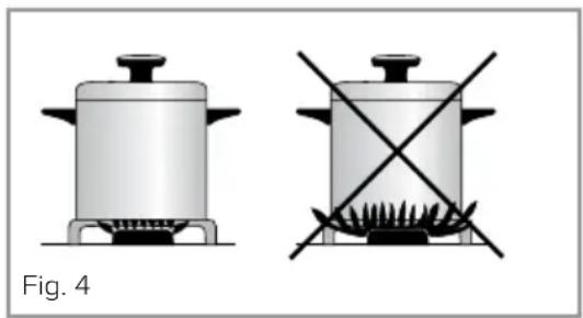 CDA HG6120 - Efficient Use of Your Hob - 1