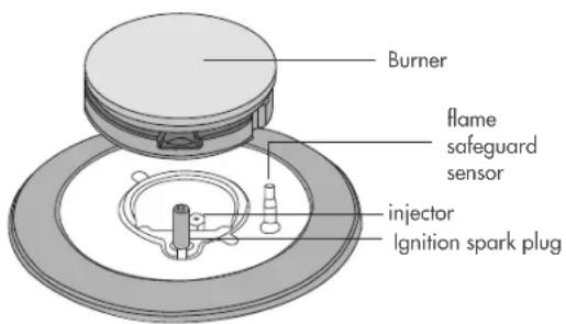 Burner flame safeguard sensor injector Ignition spark plug