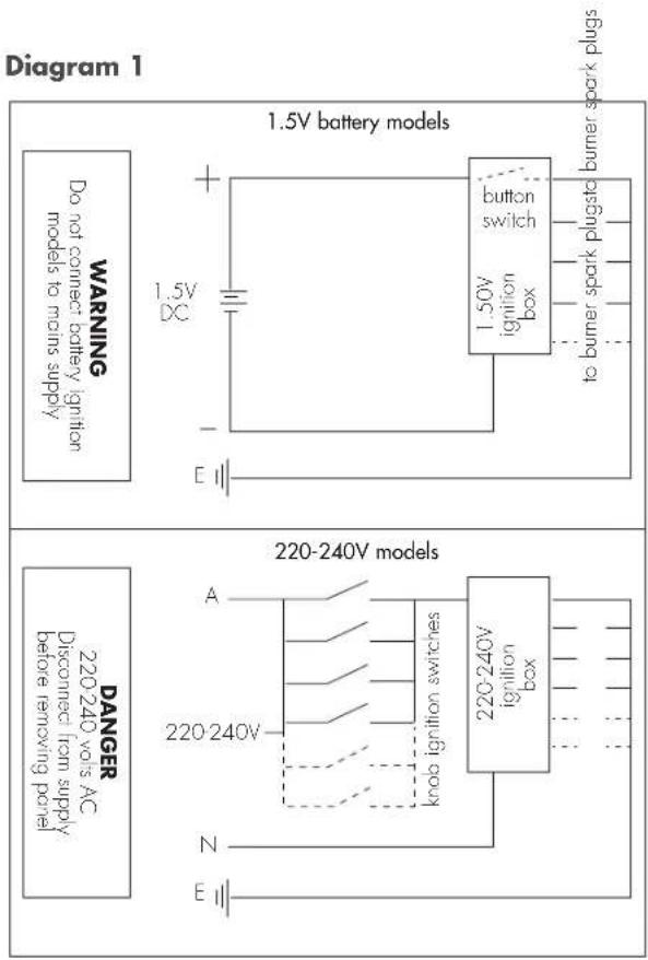 Diagram 1 1.5V battery models button switch 1.50V ignition box to burner spark plugs to 1.5V E WARNING Do not connect battery ignition models to mains supply 220-240V models A knob ignition switches 220-240V ignition box N E DANGER 220-240 volts AC Disconnect from supply before removing panel