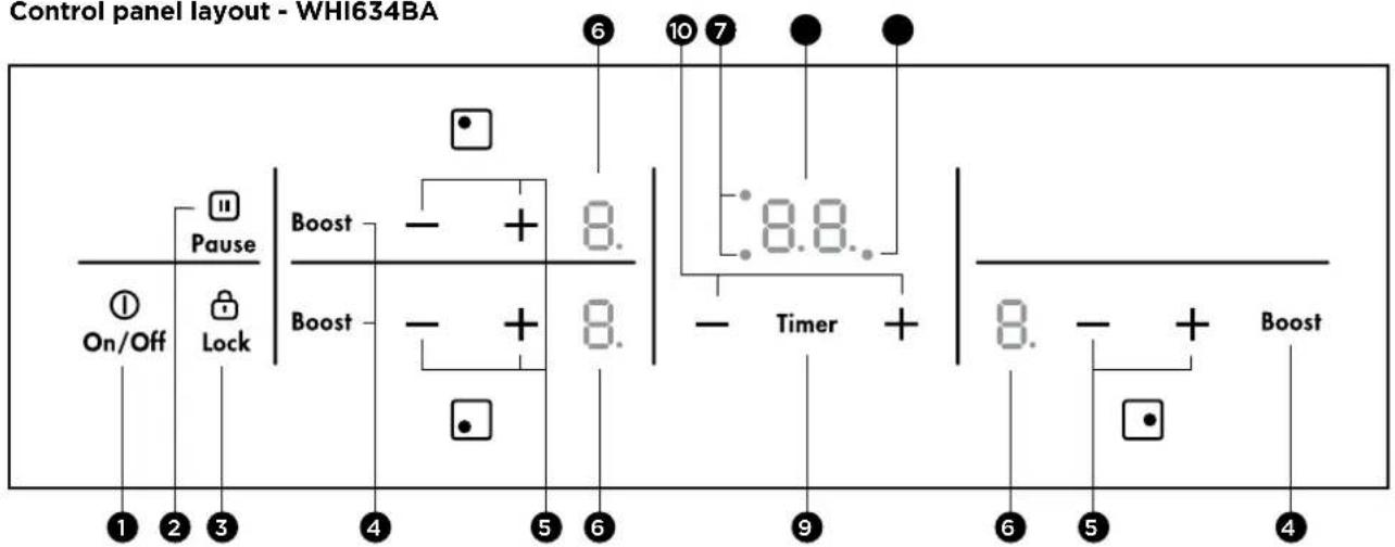 Control panel layout - WHI634BA ① On/Off Pause Lock ② ③ ④ ⑤ ⑥ ⑦ ⑧ ⑨ ⑩ ⑪ Boost - + 8. Boost - + 8. Timer + 8. - + Boost ⑥ ⑦ ⑧ ⑨ ⑩ ⑪ ⑬ ⑭ ⑮ ⑯ ⑰ ⑱ ⑲