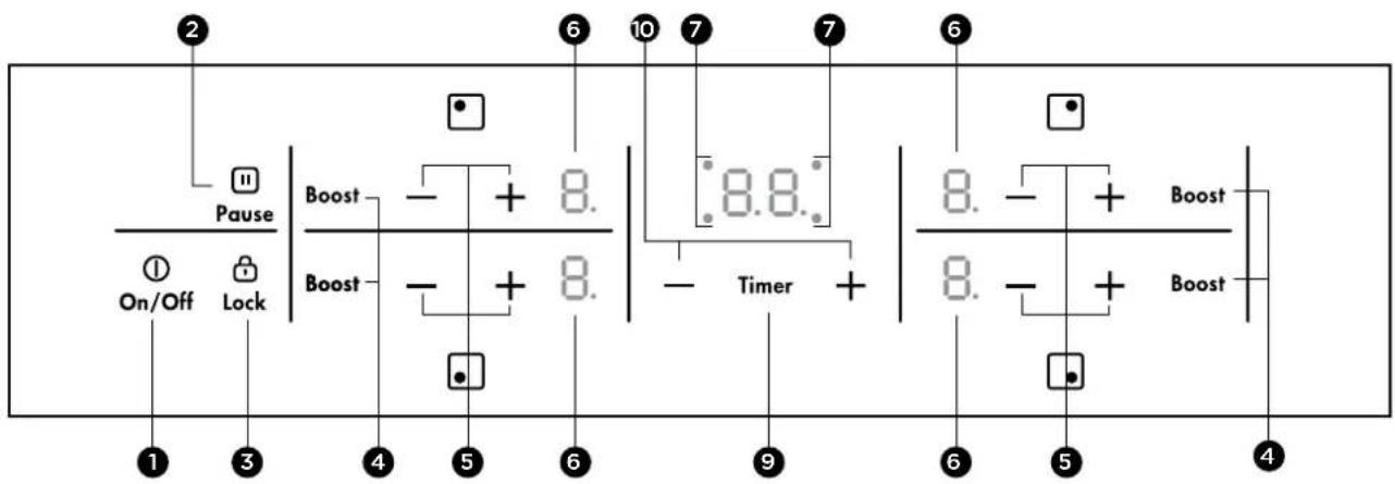 2 Pause Boost Boost + 8. - 8.8. Timer + 1 3 4 5 6 9 6 5 4 ① On/Off Lock