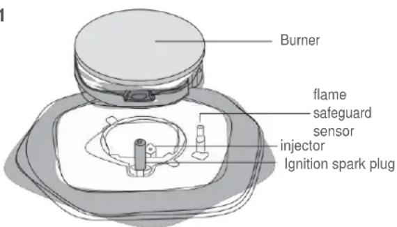 Burner flame safeguard sensor injector Ignition spark plug