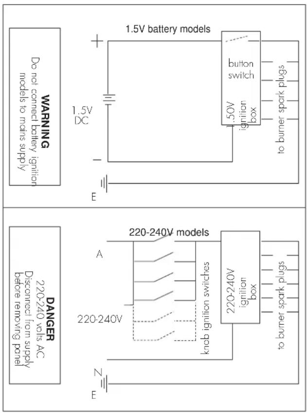 1.5V battery models button switch 50V ignition box to burner spark plugs 1.5V DC E WARNING Do not connect battery ignition models to mains supply 220-240V models A knab ignition switches 220-240V ignition box to burner spark plugs 220-240V disconnect from supply before removing panel DANGER Z E