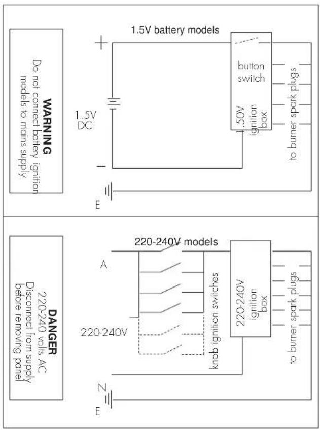 1.5V battery models button switch 50V ignition box to burner spark plugs 1.5V DC E WARNING Do not connect battery ignition models to mains supply 220-240V models A knab ignition switches 220-240V ignition box to burner spark plugs DANGER 220-240 volts AC Disconnect from supply before removing panel Z E