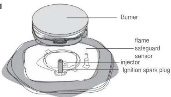 Burner flame safeguard sensor injector Ignition spark plug