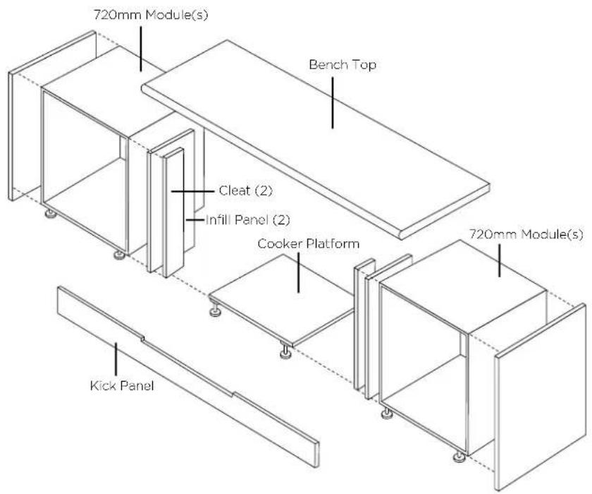 720mm Module(s) Bench Top Cleat (2) Infill Panel (2) Cooker Platform 720mm Module(s) Kick Panel