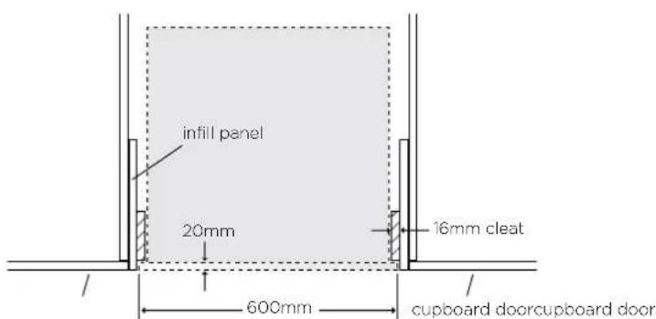 infill panel 20mm 16mm cleat 600mm cupboard doorcupboard door