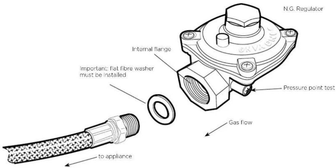 N.G. Regulator Internal flange Important: flat fibre washer must be installed Pressure point test Gas flow to appliance
