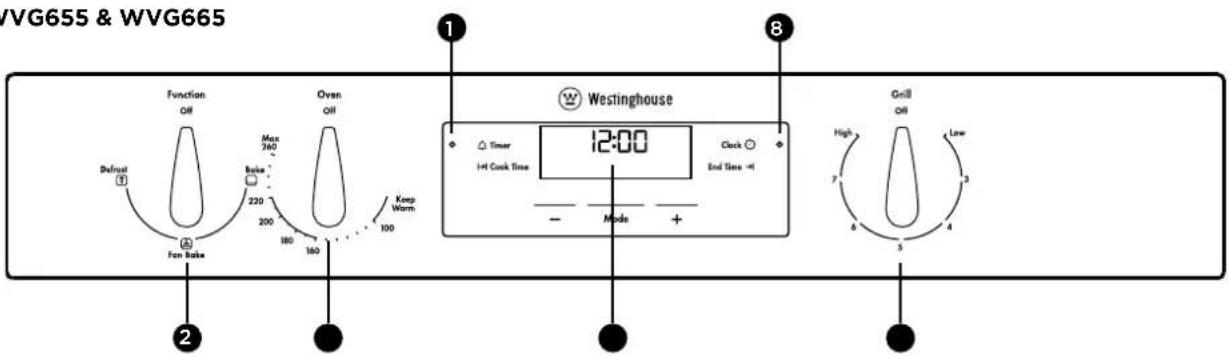 /VG655 & WVG665 Function Oil Oven Oil Delrost Fan Bake Max 260 Boise 220 200 180 160 Keep Warm 100 Westinghouse 12:00 Clock End Time -4 Timer 1+1 Cook Time Mode + Grill Oil High Low 2 3 4 5 6 7