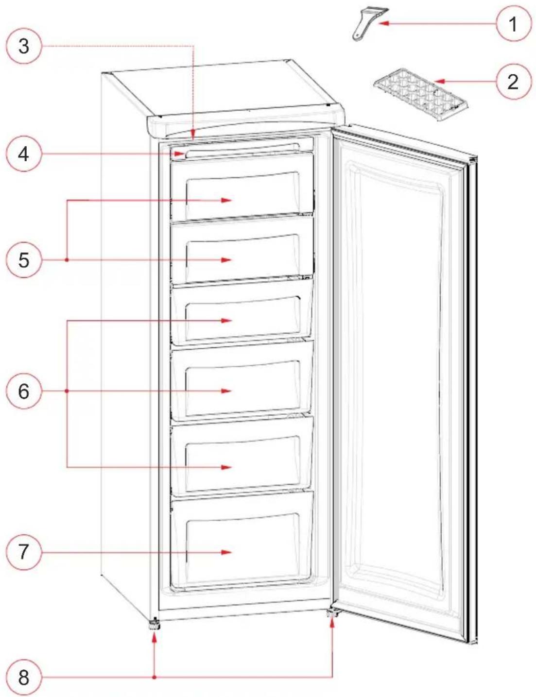Diagram of a refrigerator interior with numbered parts and airflow indicators for cleaning or storage.