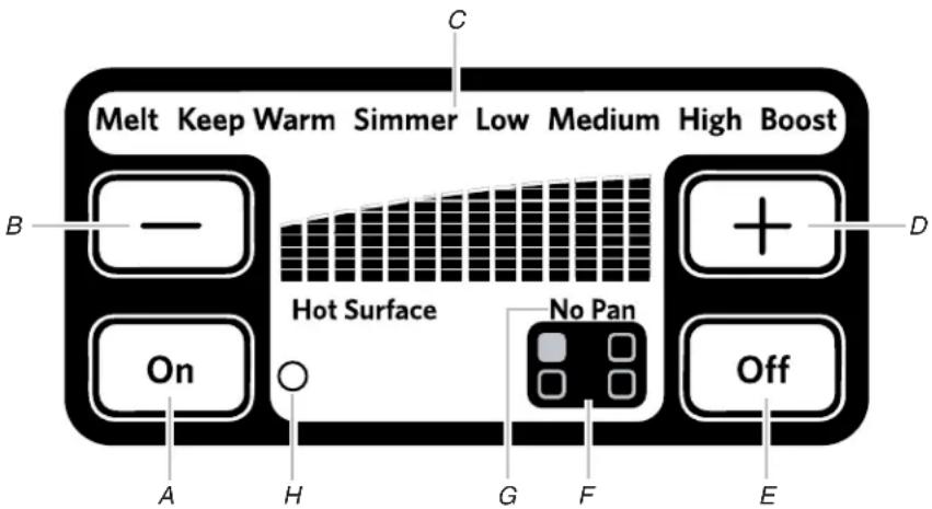 Melt Keep Warm Simmer Low Medium High Boost B - Hot Surface No Pan On A H G F E C D +