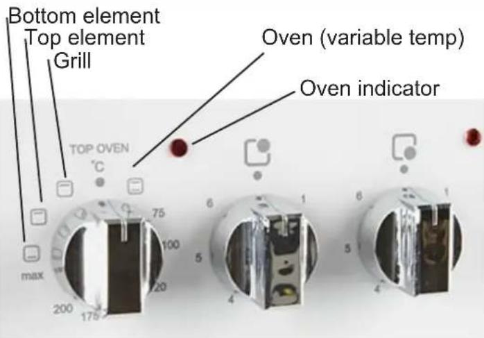 Bottom element Top element Grill Oven (variable temp) Oven indicator TOP OVEN °C 75 100 20 200 175 max 6 1 5 4 6 1 5 4