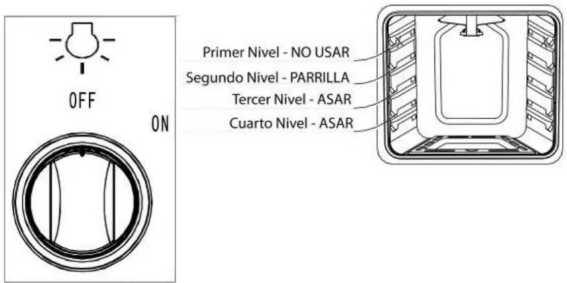 Avanti DG2452B - LUZ DEL HORNO - 1