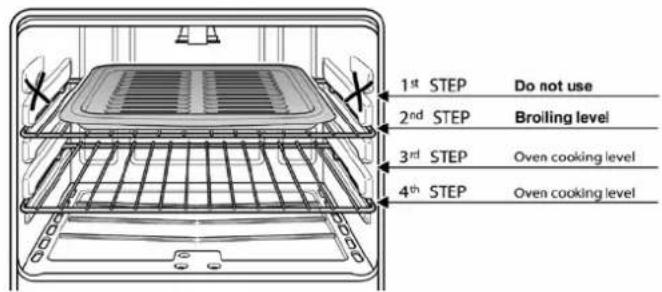 Avanti DG2452B - OVEN LIGHT - 2