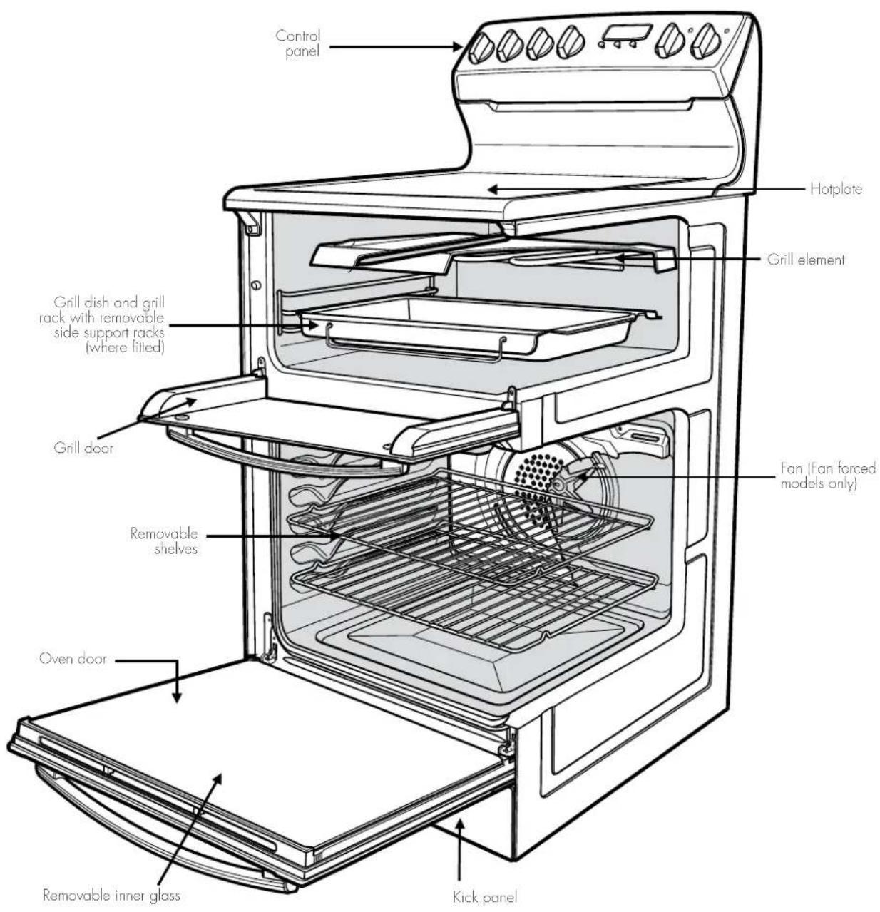Control panel Hotplate Grill element Grill dish and grill rack with removable side support racks (where fitted) Grill door Removable shelves Fan [Fan forced models only] Oven door Removable inner glass Kick panel