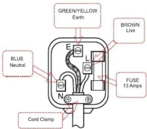 GREEN/YELLOW Earth BROWN Live BLUE Neutral FUSE 13 Amps Cord Clamp