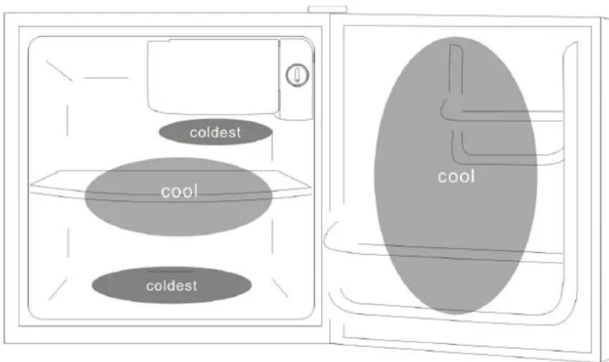 Orima ORR 50 W - Coldest area: 0°C to 5°C - 1