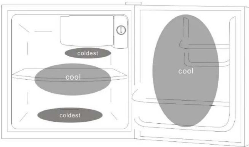 Orima ORR 50 W - Área Gelada: 0º to 5º - 1