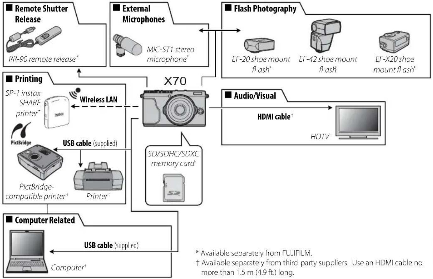 FUJIFILM FinePix JX70 - Optional viewfinders - 1