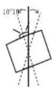PANASONIC PT-EW630UL - Cautions when setting the projectors - 4