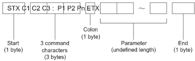 PANASONIC PT-EW630UL - Basic format - 1