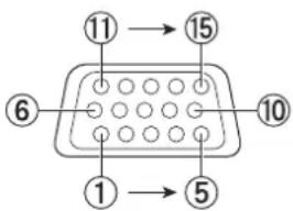 PANASONIC PT-EW630UL - Other terminals - 2