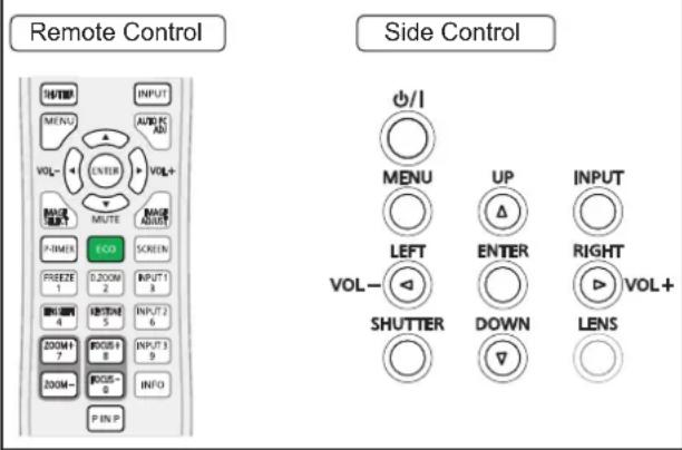 Remote Control Side Control INPUT MENU AUTO K AVI VOL- ENTER VOL+ MUTE MAGE ADJET P-IMER ECO SCREEN FREEZ 0.200M 2 INPUT1 3 RUMOR 4 1000M 5 INPUT2 6 RUMOR 7 RUSG+8 INPUT3 9 RUMOR- 0 INFO P IN P OUTPUT I/O I MENU UP INPUT LEFT ENTER RIGHT VOL- SHUTTER DOWN LENS