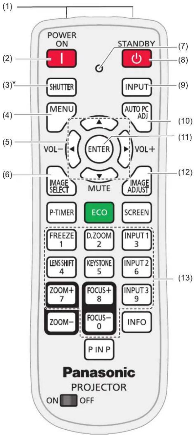 (1) POWER ON (2) SHUTTER STANDBY (7) INPUT (8) (9) MENU AUTO PC ADJ (4) VOL- ENTER (5) VOL+ (6) IMAGE SELECT MUTE IMAGE ADJUST (12) P-TIMER ECO SCREEN FREEZE 1 D.ZOOM 2 INPUT 1 3 LENS SHIFT 4 KEystone 5 INPUT 2 6 ZOOM+ 7 FOCUS+ 8 INPUT 3 9 ZOOM- FOCUS- 0 INFO P IN P (13) Panasonic PROJECTOR ON OFF