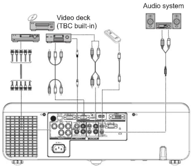 Video deck (TBC built-in) Audio system