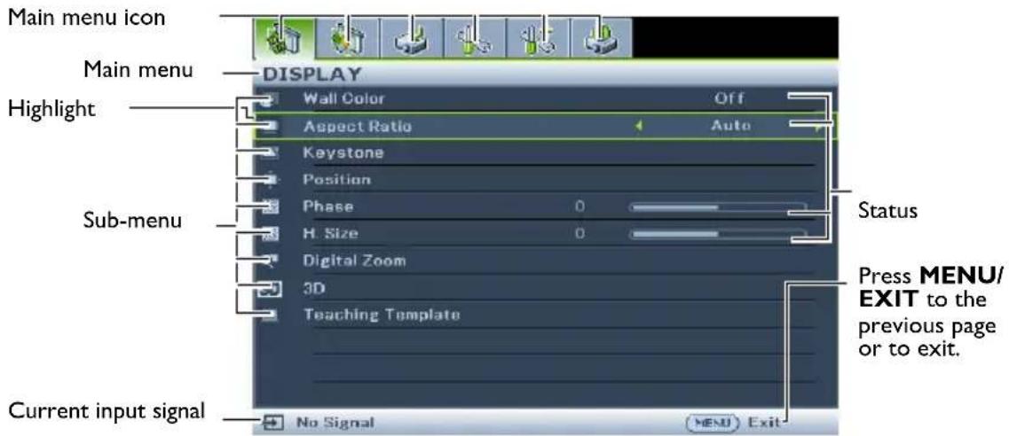 Main menu icon Main menu DISPLAY Wall Color Off Aspect Ratio Auto Keystone Position Phase 0 H. Size 0 Digital Zoom 3D Teaching Template Current input signal No Signal MENU Exit Status Press MENU/ EXIT to the previous page or to exit.