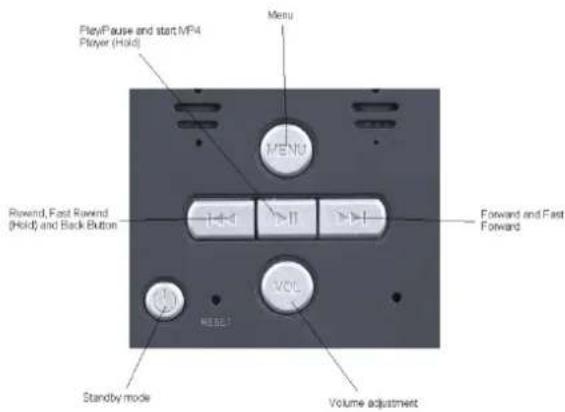 PlayPause and start MP4 Player (Hold) Menu MENU ROWND, Fast RWND (Hold) and Back Button Forward and Fast Forward VOOL VEESE Standby mode Volume adjustment
