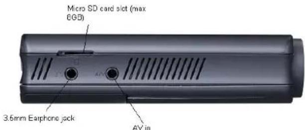 Micro SD card slot (max 6GD) 3.5mm Earphone jack AV in