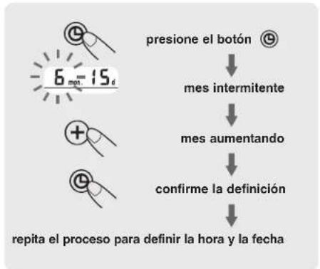 HOMEDICS BPA-050 - PROCEDIMIENTO DE CONFIGURACIÓN DE FECHA Y HORA - 1