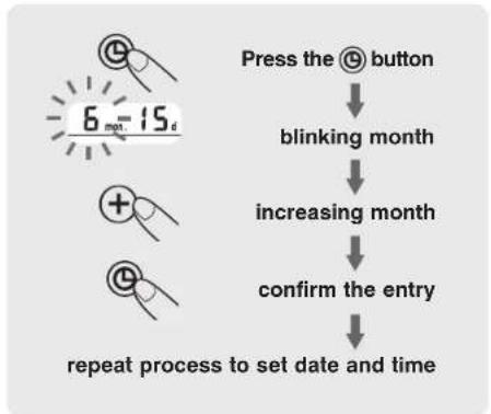 HOMEDICS BPA-050 - DATE &amp; TIME SET PROCEDURE - 1