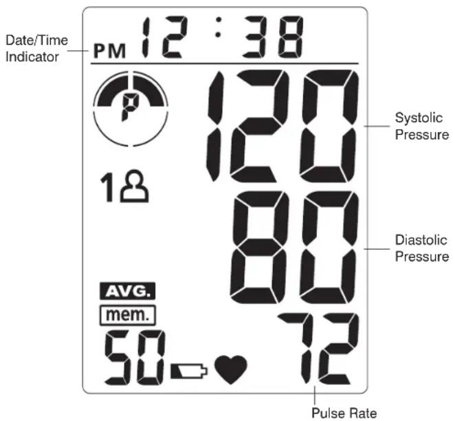 HOMEDICS BPA-050 - HOW THIS BLOOD PRESSURE MONITOR WORKS - 3