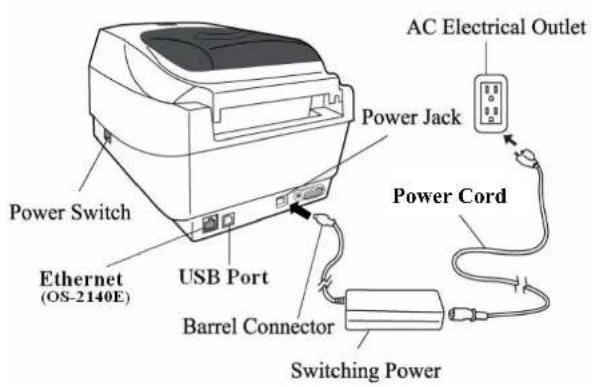 AC Electrical Outlet Power Jack Power Switch Power Cord Ethernet (OS-2140E) USB Port Barrel Connector Switching Power