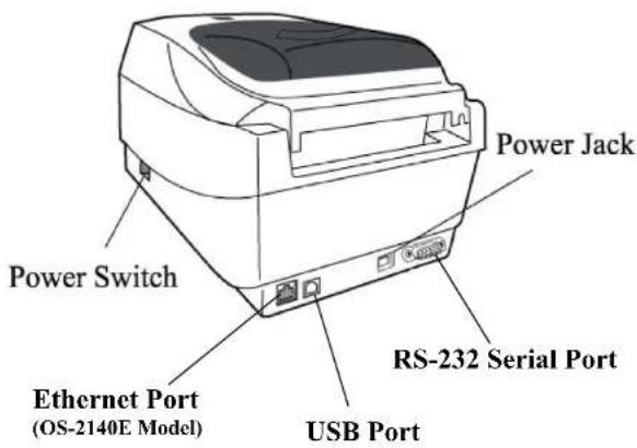 Power Switch Power Jack RS-232 Serial Port Ethernet Port (OS-2140E Model) USB Port