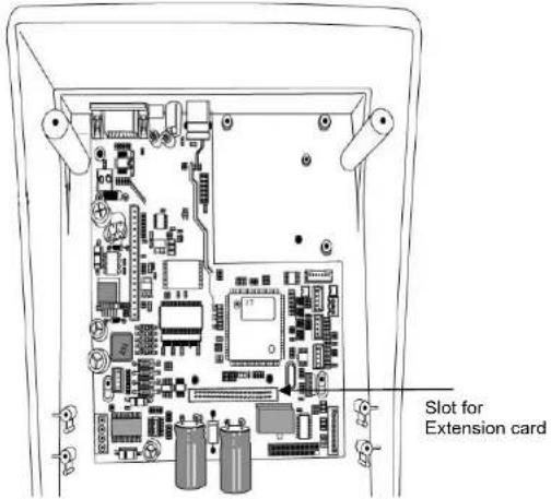 Slot for Extension card