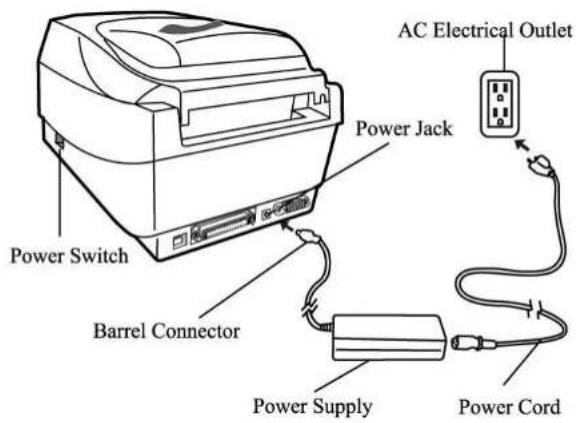 AC Electrical Outlet Power Jack Power Switch Barrel Connector Power Supply Power Cord