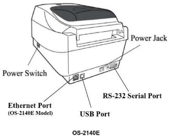 Power Switch Power Jack Ethernet Port (OS-2140E Model) RS-232 Serial Port USB Port OS-2140E