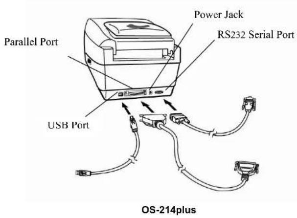 Power Jack RS232 Serial Port Parallel Port USB Port OS-214plus