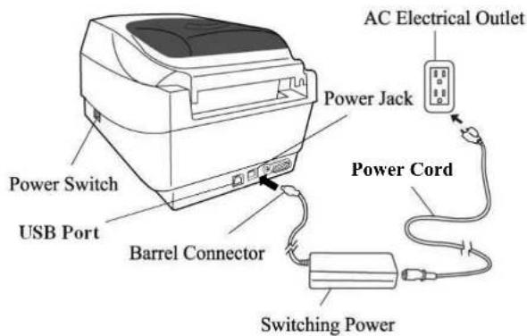 AC Electrical Outlet Power Jack Power Cord Power Switch USB Port Barrel Connector Switching Power