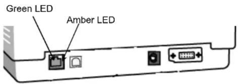 Green LED Amber LED