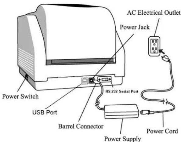 AC Electrical Outlet Power Jack RS 232 Serial Port Power Switch USB Port Barrel Connector Power Supply Power Cord