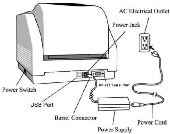 AC Electrical Outlet Power Jack RS-232 Serial Port Power Switch USB Port Barrel Connector Power Supply Power Cord