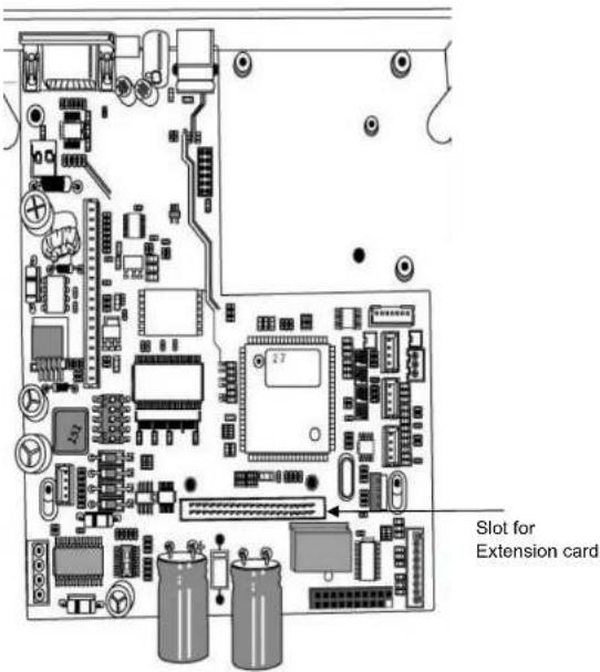 Slot for Extension card