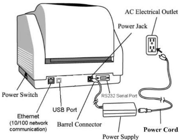 AC Electrical Outlet Power Jack Power Switch USB Port RS232 Serial Port Power Cord Etherenet (10/100 network communication) Barrel Connector Power Supply