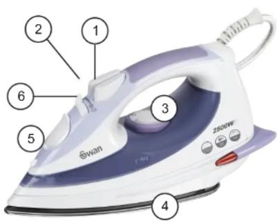 Swan 2800W 1 2 3 4 5 6