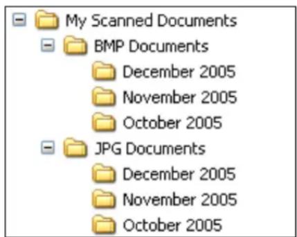 My Scanned Documents BMP Documents December 2005 November 2005 October 2005 JPG Documents December 2005 November 2005 October 2005